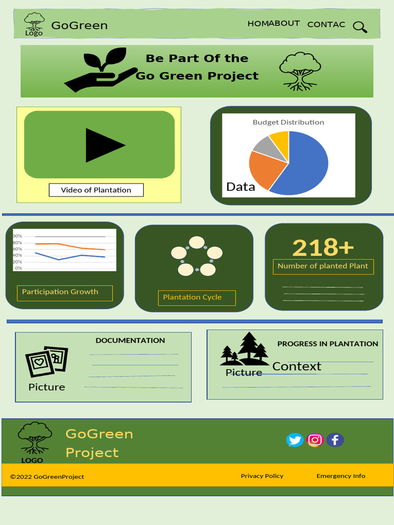 Go Green Project: Plantation Progress | PDF