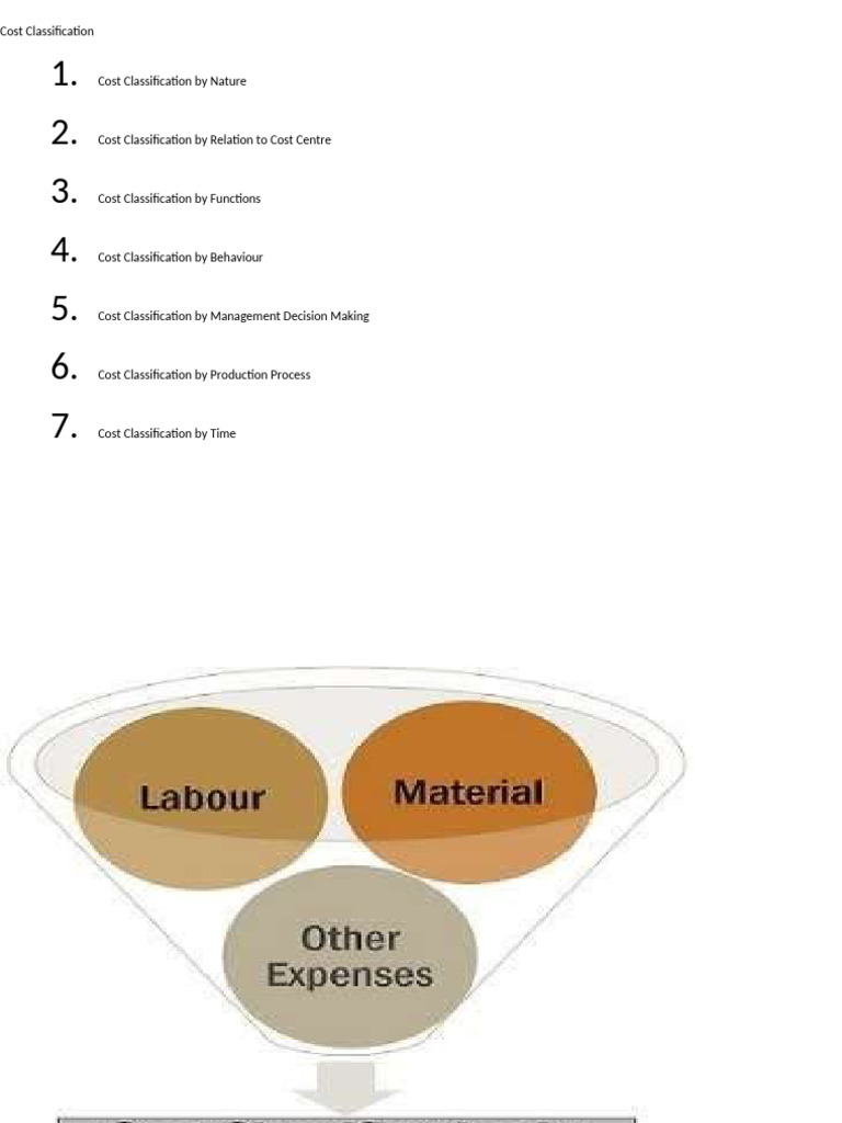 Comprehensive Cost Classification Guide | PDF | Cost | Cost Of Goods Sold