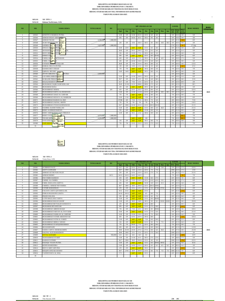 Rekap Pembayaran SPP Kelas XII 2024-2025 | PDF