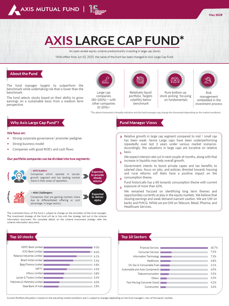 Axis Large Cap Fund Overview 2025 | PDF | Investment Management | Investing