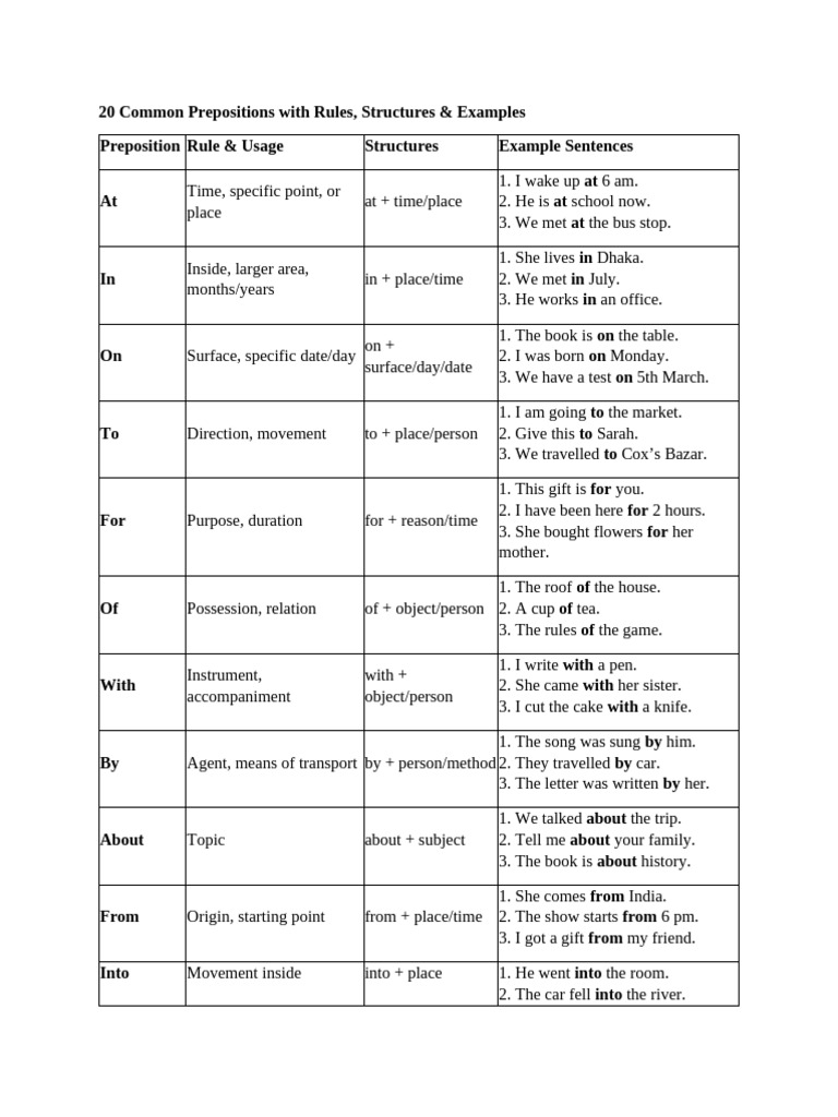 Common Prepositions with Examples | PDF