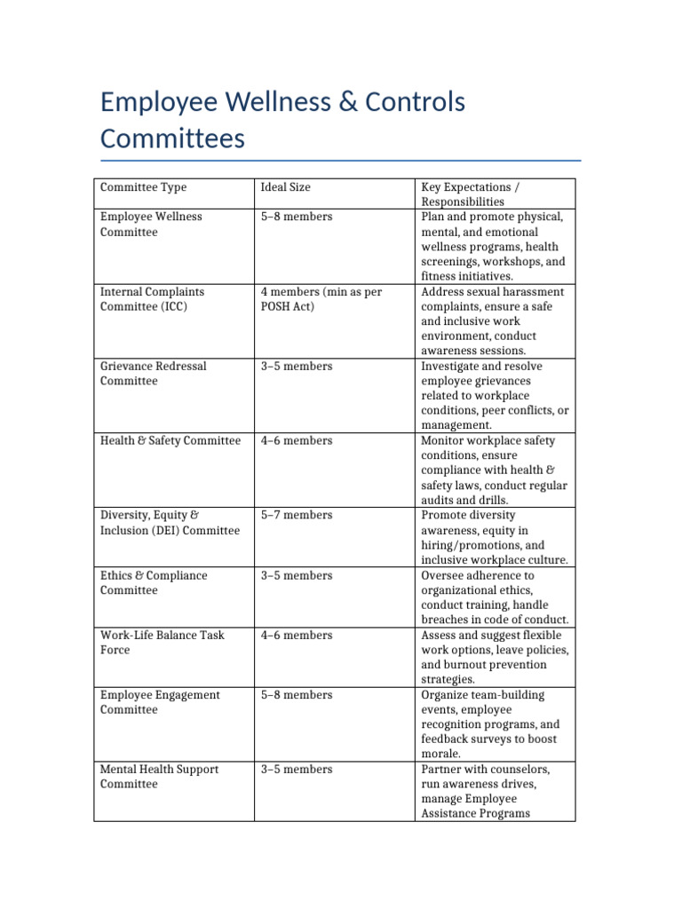 Employee Wellness Committees Overview | PDF | Employment | Occupational ...