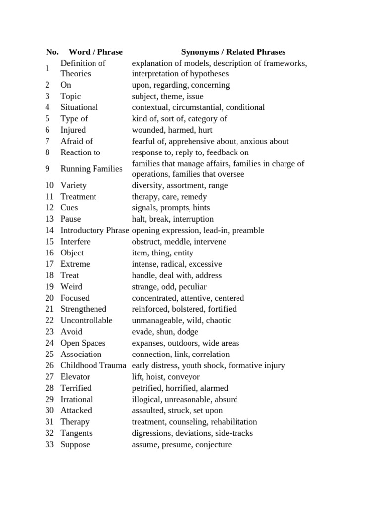 Synonyms and Related Phrases Guide | PDF | Perception | Adolescence
