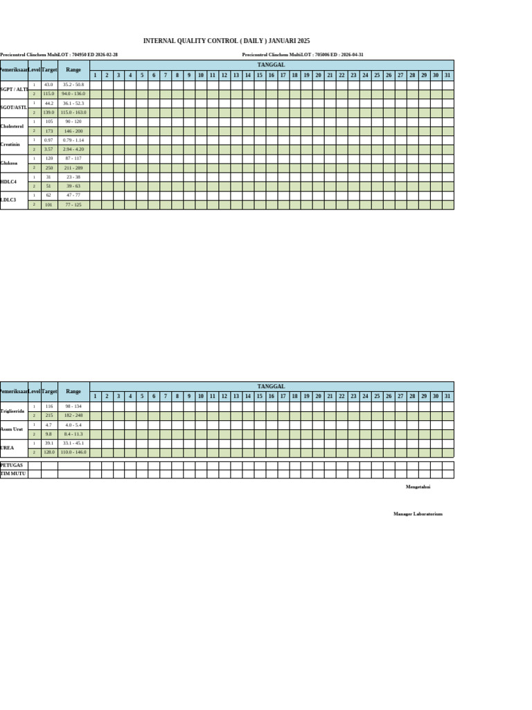 Daily Internal Quality Control Data | PDF