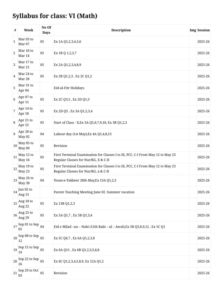 Syllabus For Class - VI (Math) | PDF
