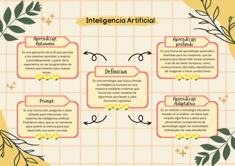 Conceptos Clave de Inteligencia Artificial | PDF