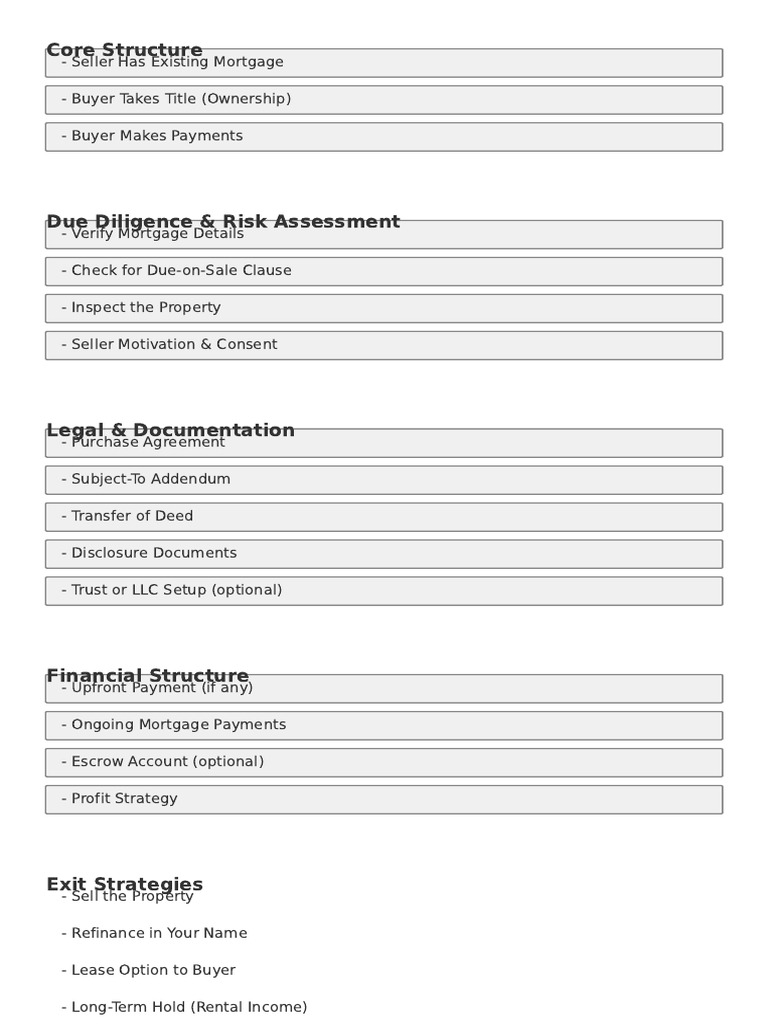 SubTo Real Estate Acquisition Chart | PDF