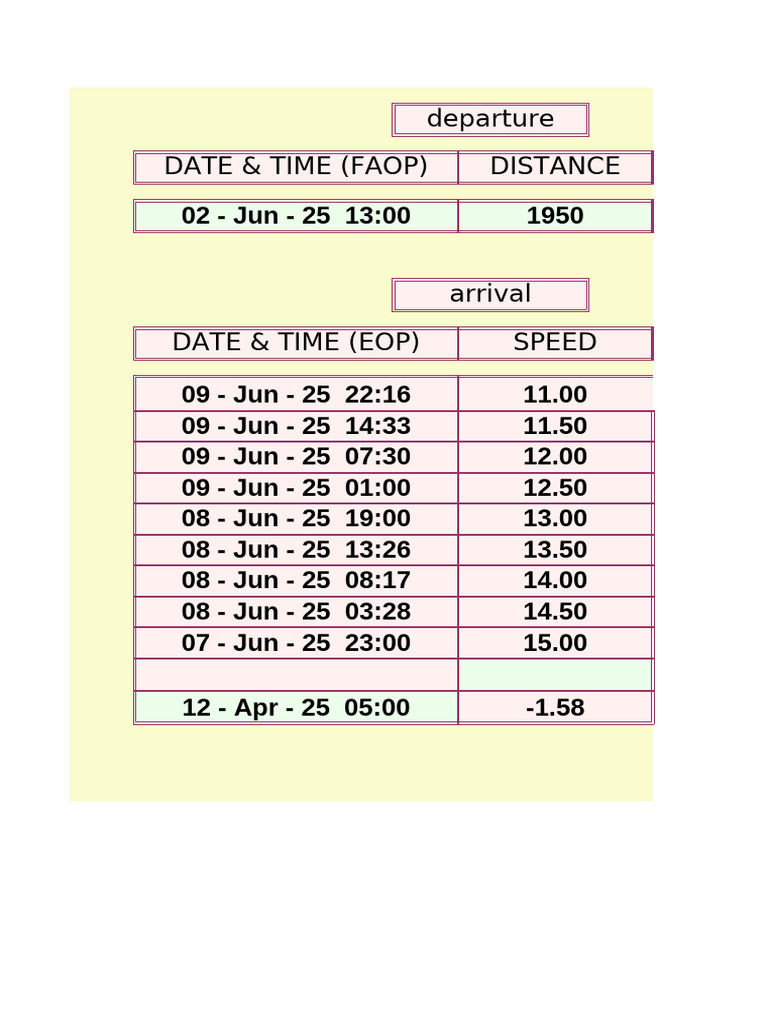 ETA Calculation Guidelines | PDF