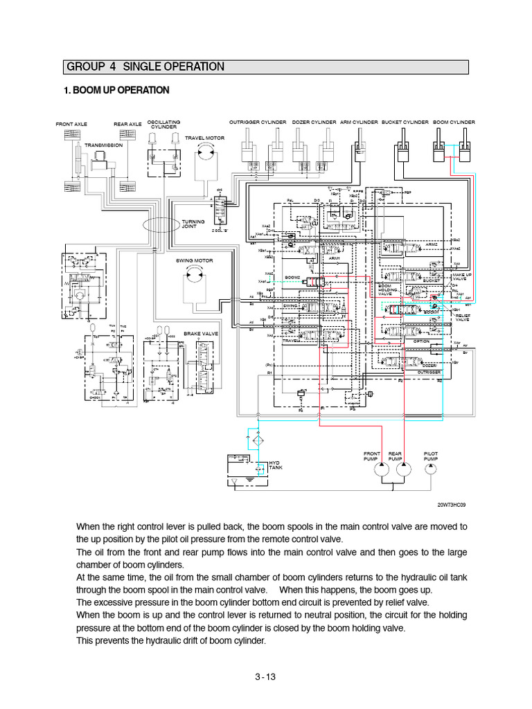 Hydraulic Control Operations Guide | PDF | Pump | Valve