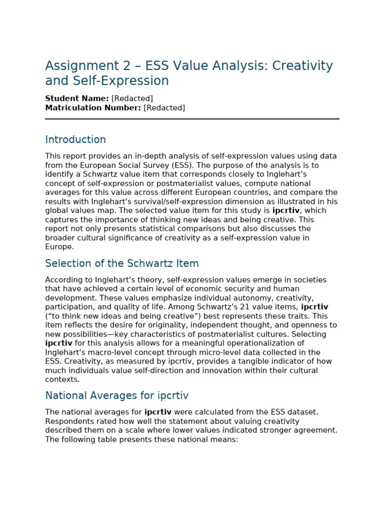 ESS Analysis of Creativity Values | PDF | Creativity | Behavioural Sciences