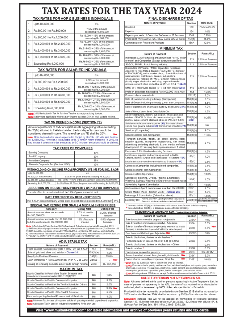 Tax Rates and Guidelines 2024 | PDF | Small And Medium Sized ...