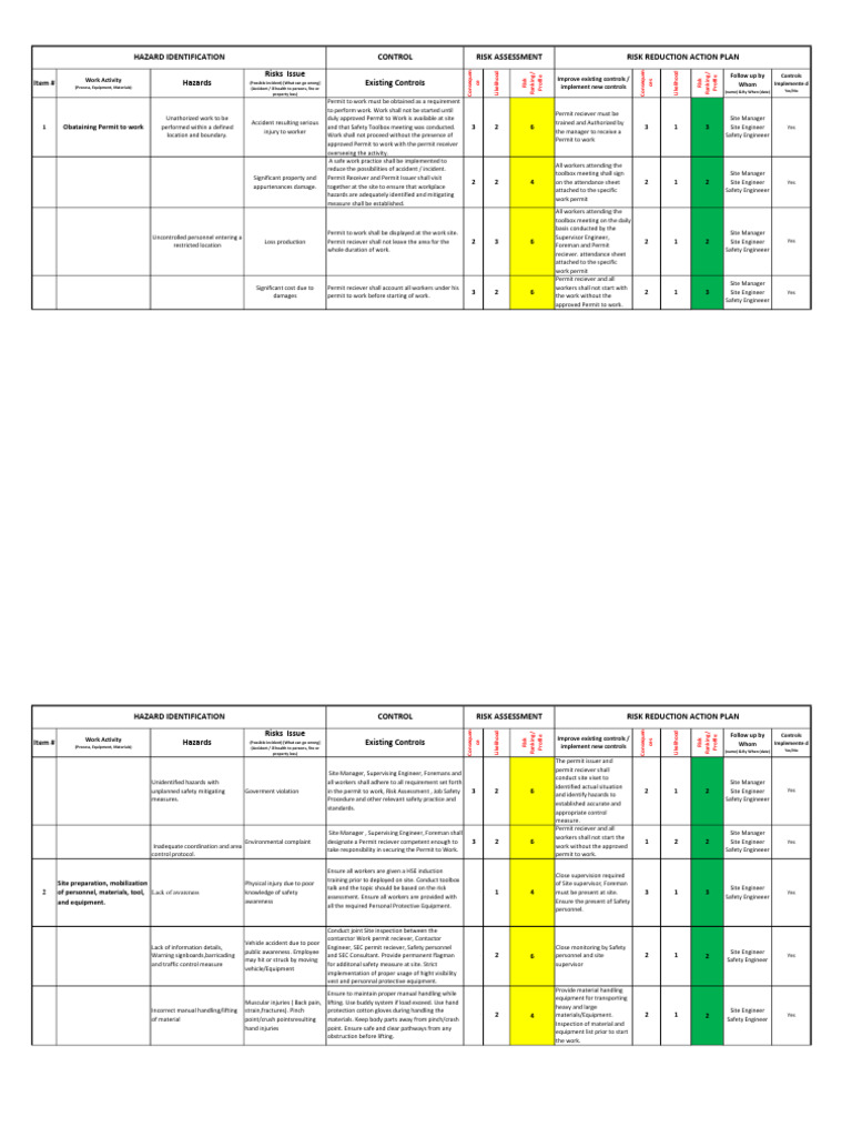 Permit to Work Safety Protocols | PDF | Risk | Risk Assessment