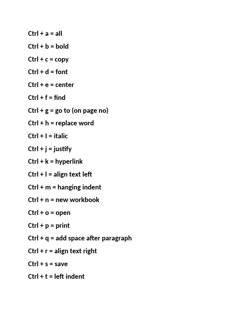 Keyboard Shortcuts for PDF Editing | PDF