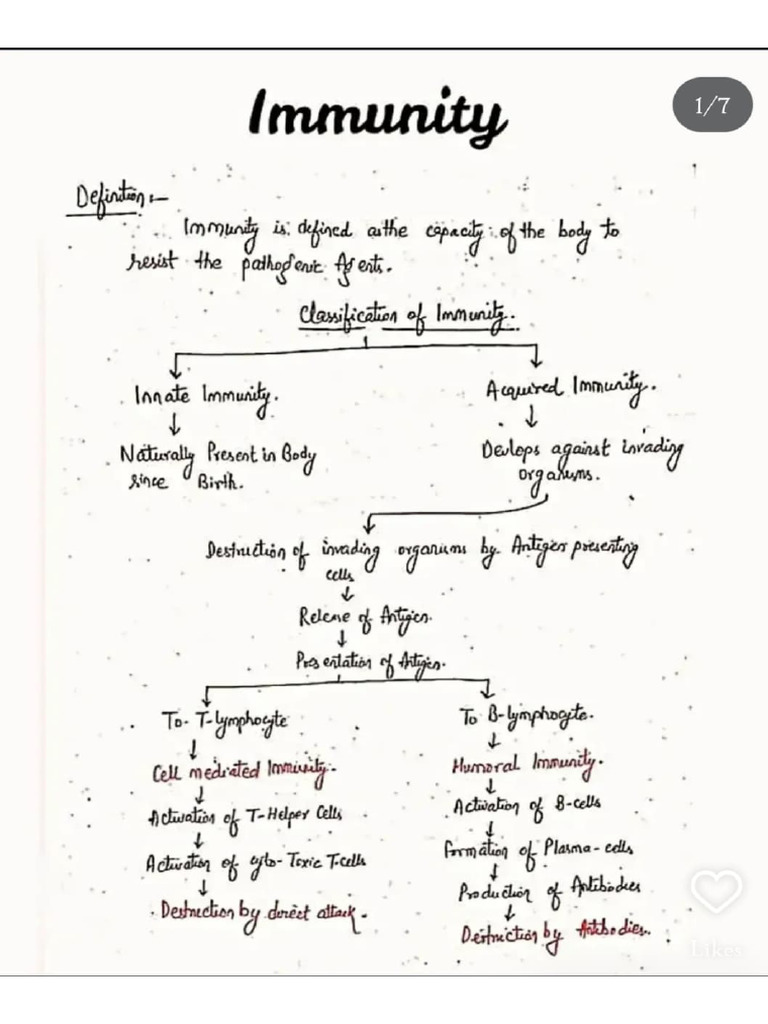 Immunity | PDF