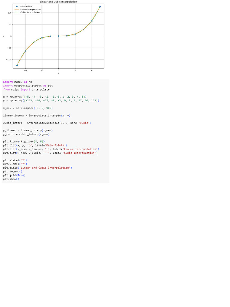 Python 5 | PDF
