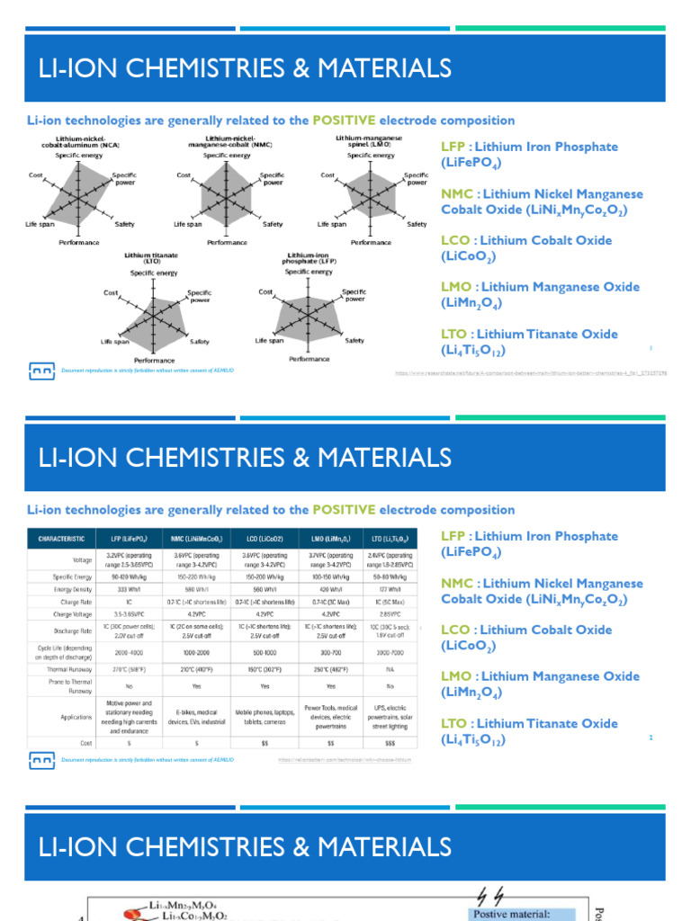 Materials For Li-Ion Batteries | PDF | Lithium Ion Battery | Chemical ...