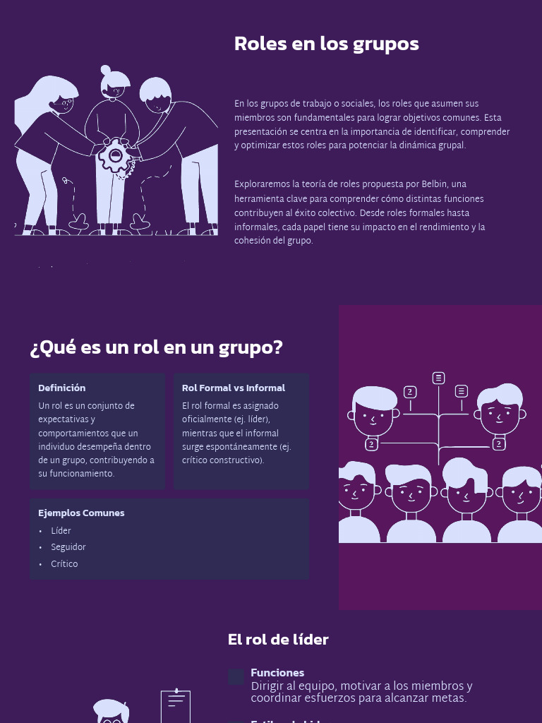 Importancia del rol informal en grupos | PDF | Liderazgo | Motivación