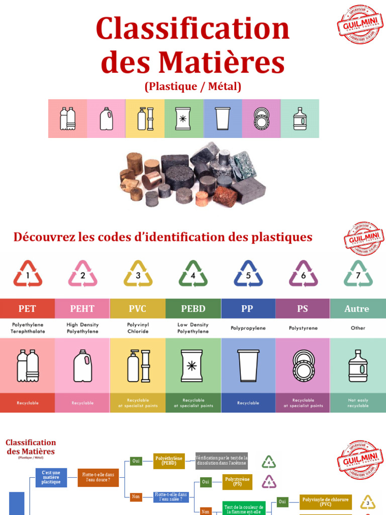Classification des Plastiques et Métaux | PDF | Polyéthylène ...