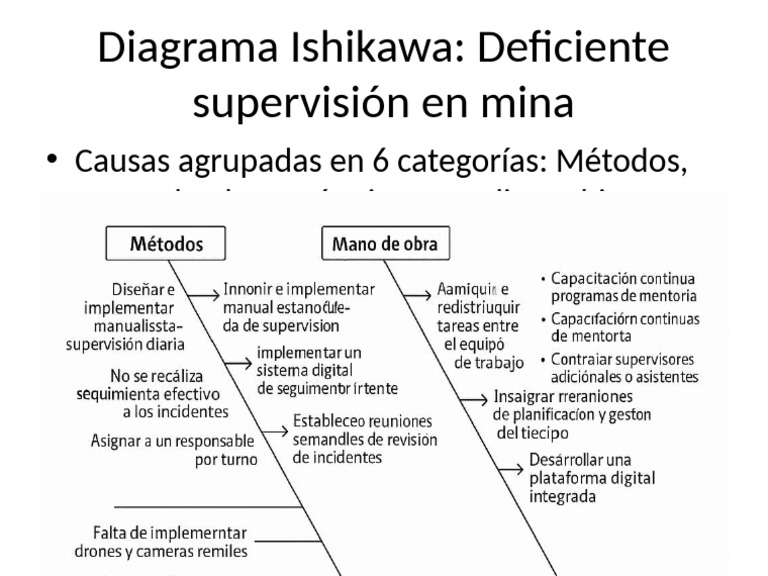 Diagrama Ishikawa Supervision Mina Alternativo | PDF