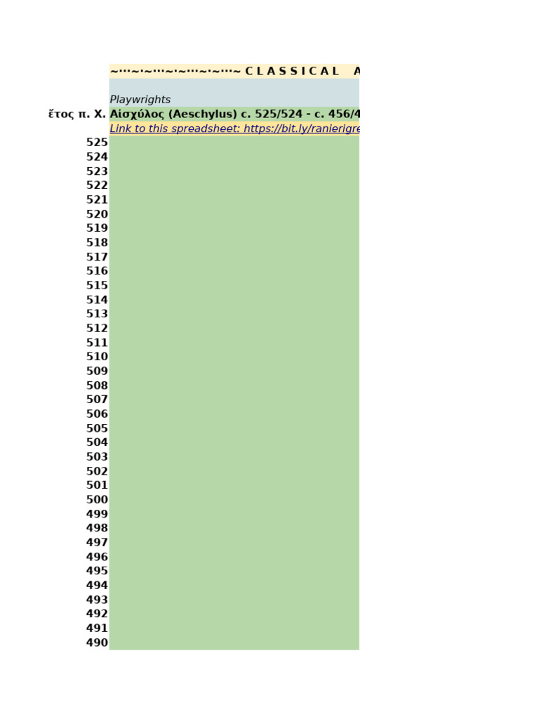 Classical Attic Literature Overview | PDF | Aeschylus | Plato