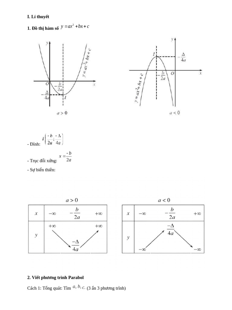 Quadratic Function | PDF