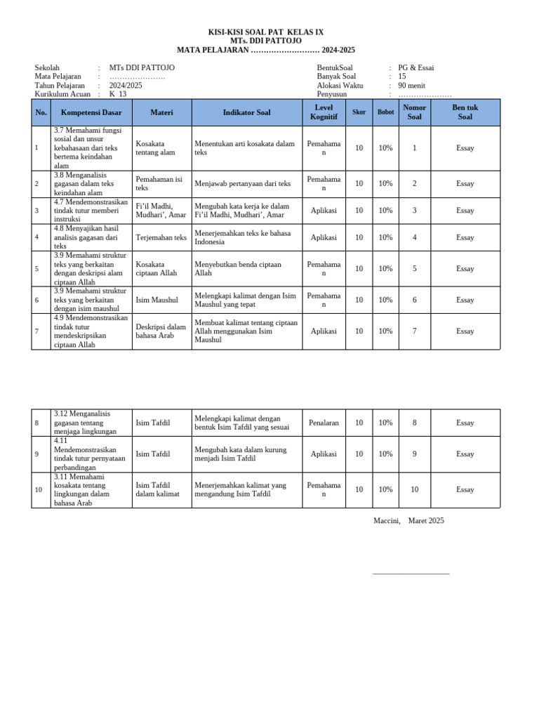 Kisi-Kisi Soal PAT Kelas IX Bahasa Arab | PDF