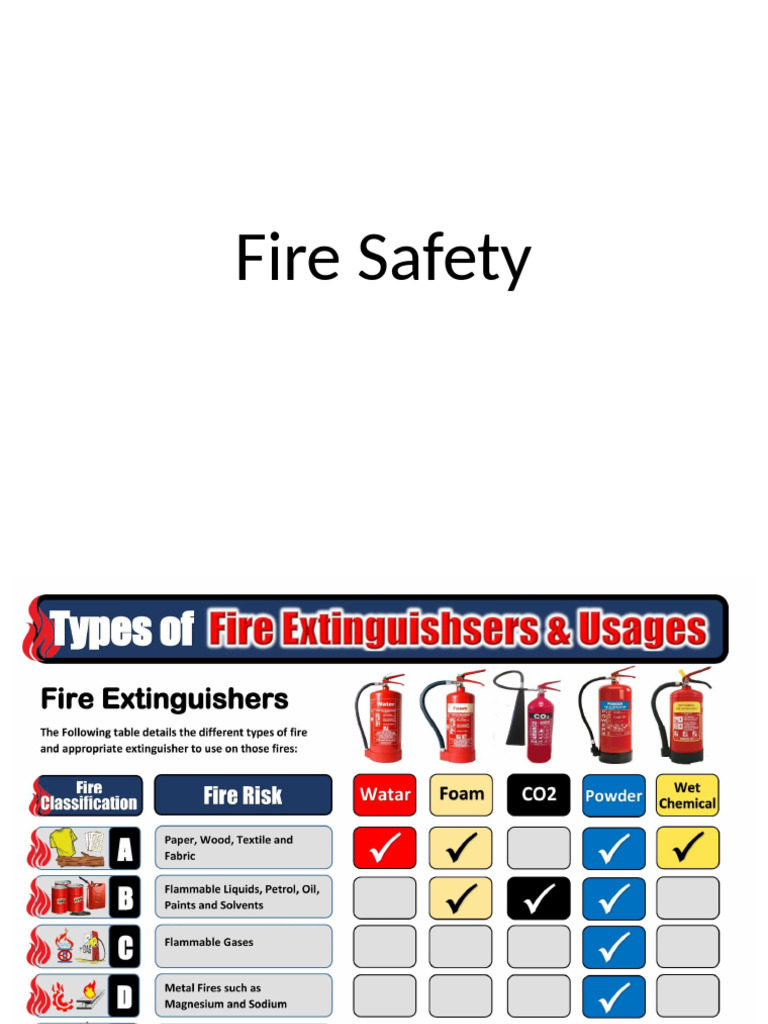 Midterm 1 Fire Safety | PDF