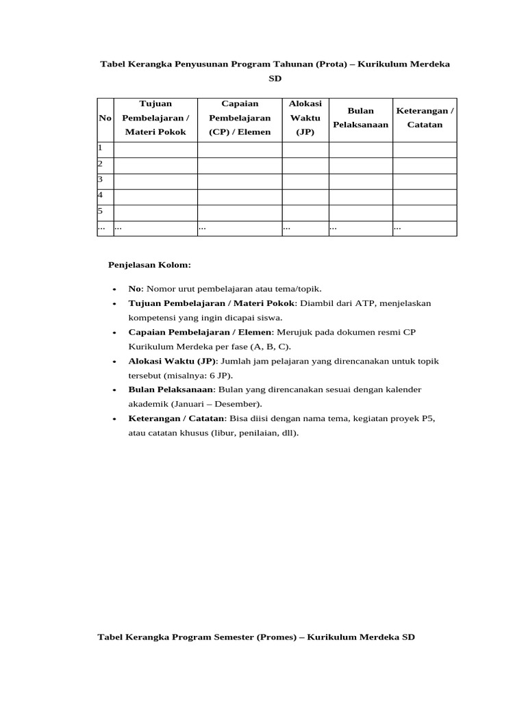 Tabel Program Tahunan Kurikulum SD | PDF