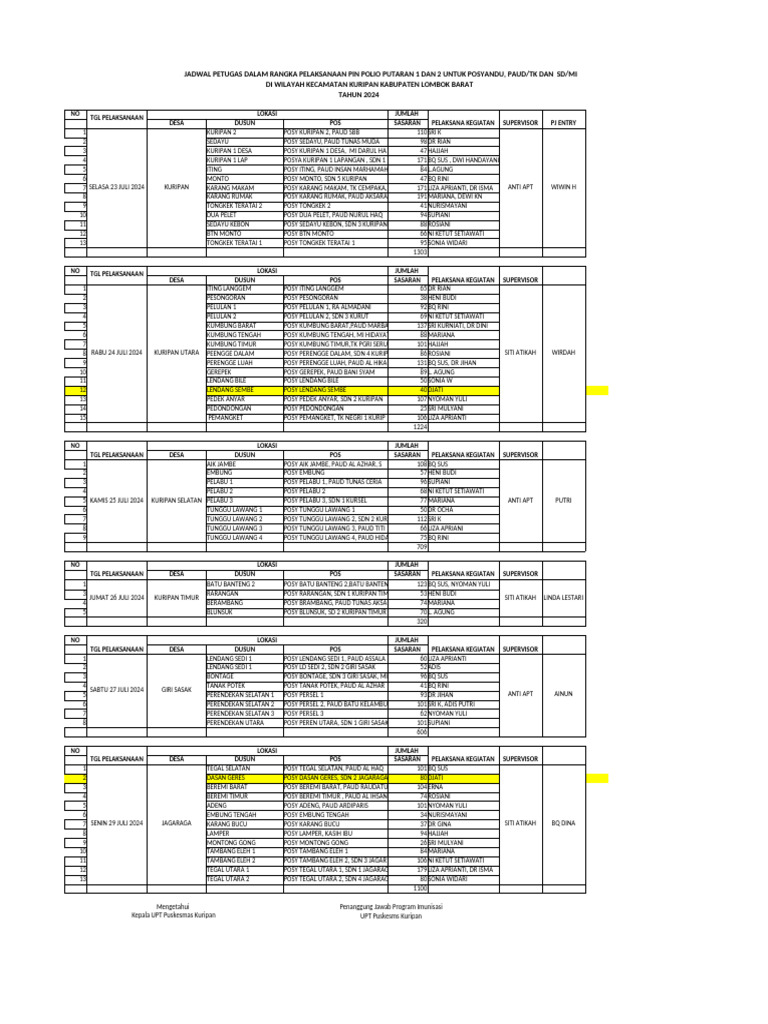 Jadwal Petugas Pin Polio Tahun 2024 Perdusun Pdf