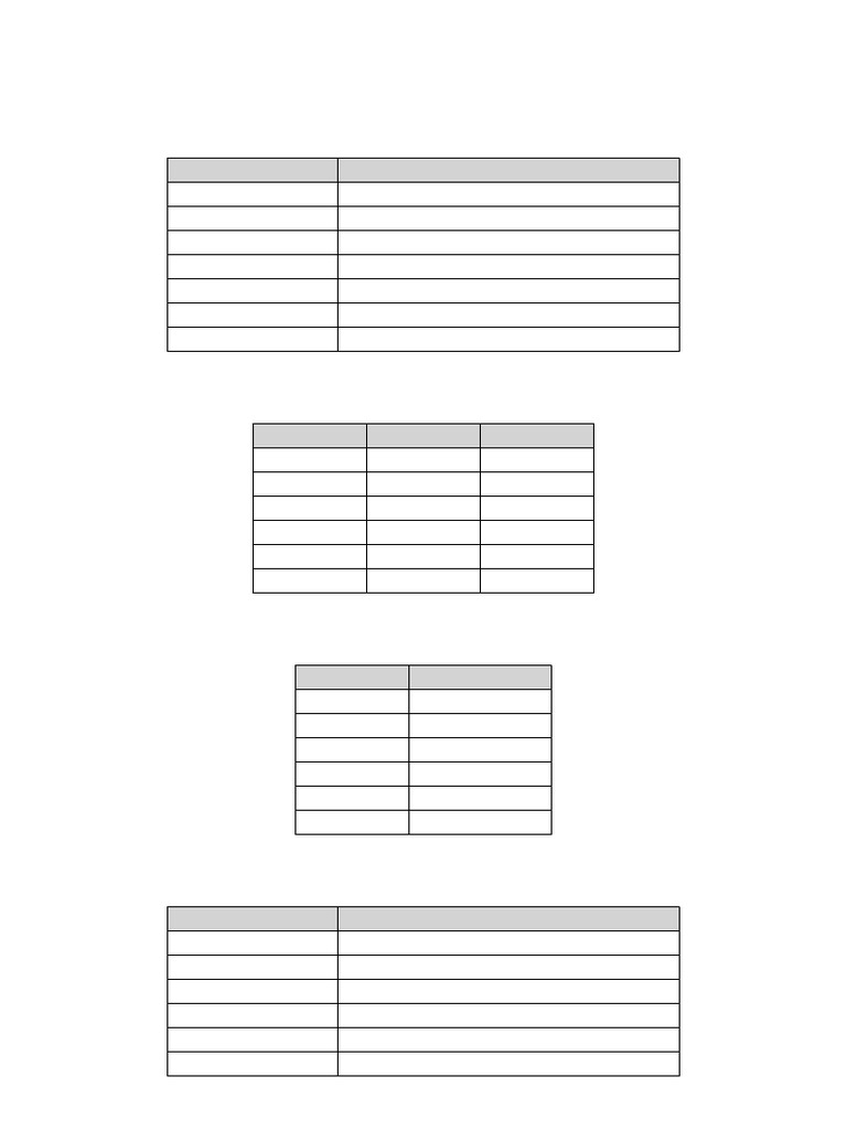 A1 German Grammar Guide | PDF