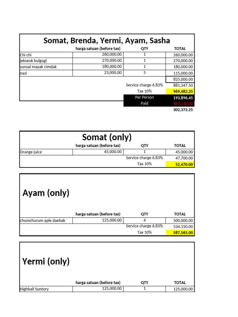 Meal Cost Breakdown and Taxes | PDF