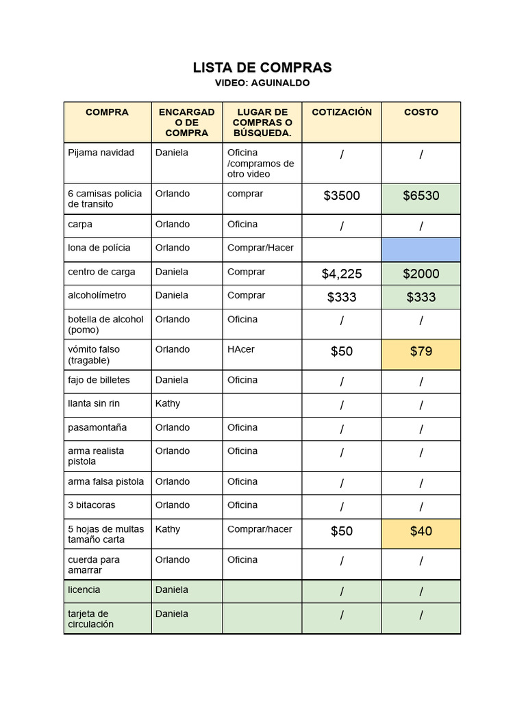 Lista de Compras para Video de Navidad | PDF