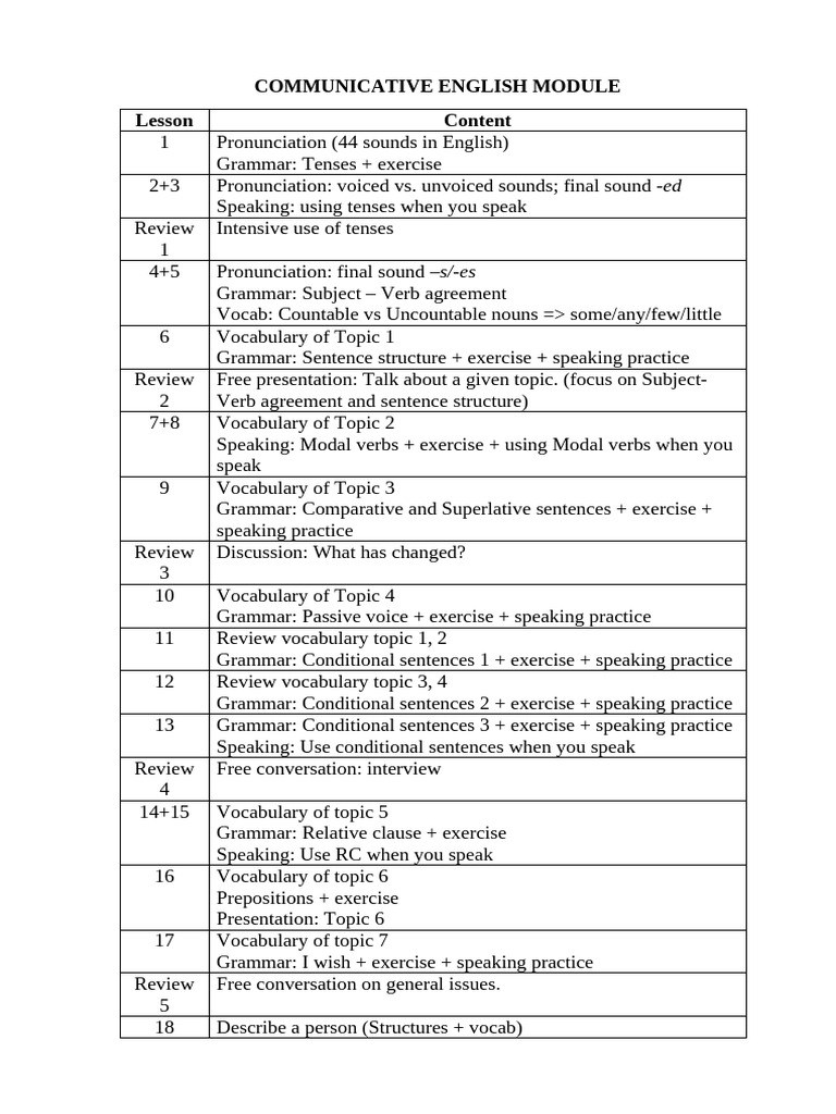 Comprehensive Communicative English Guide | PDF