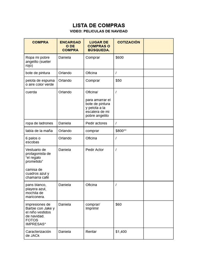 Lista de Compras para Producción Navideña | PDF | Navidad