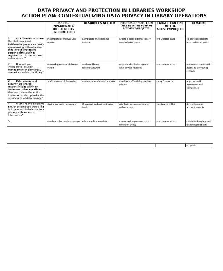 Data Privacy Action Plan for Libraries | PDF | Libraries | Privacy