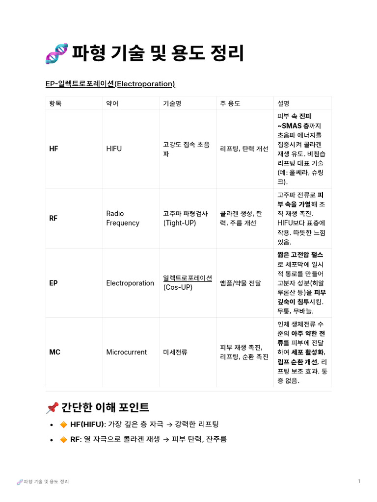 파형 기술 및 용도 정리 | PDF