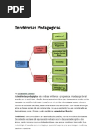 Tendências Pedagógicas