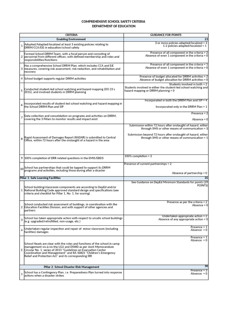 CSS Self Assessment Tool Monpon ES 1 | PDF | Emergency Management