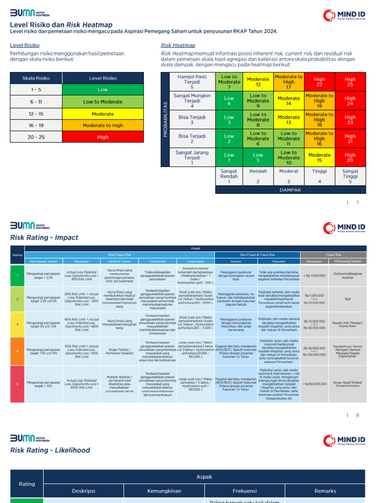 Strategi Risiko MIND ID 2024 - V.3.3 | PDF