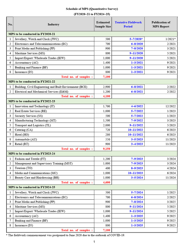 MPS Quantitative Survey Schedule 2020-2025 | PDF | Trade | Business