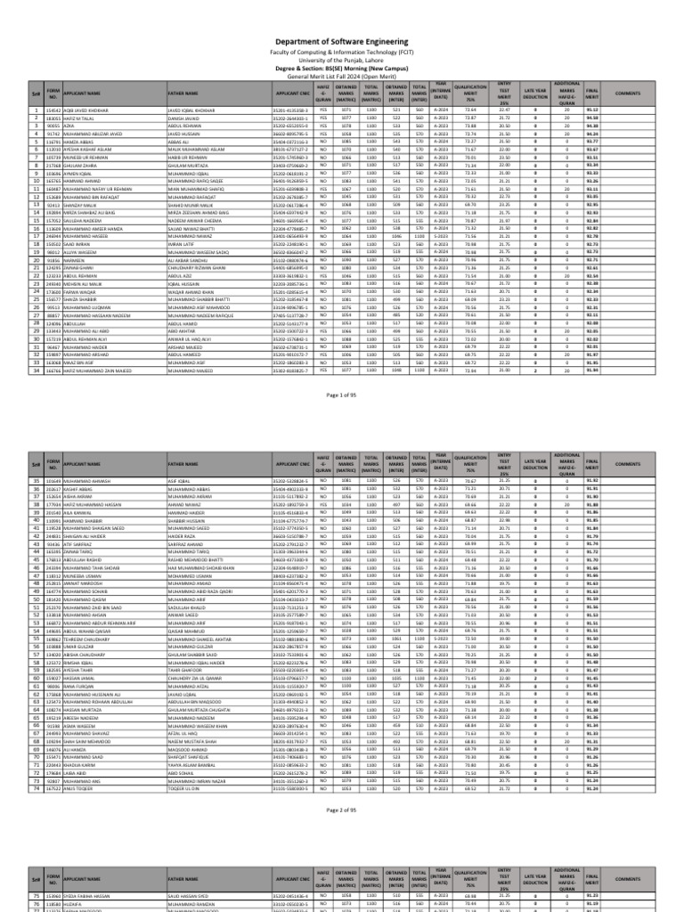 General Merit List Software Engineering New Campus | PDF