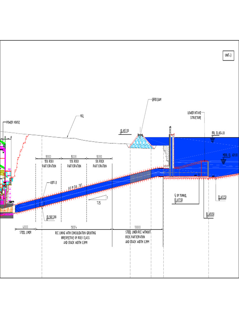 TRT Lining Recomendation - 005 | PDF