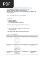 Understanding ITRs in Construction Quality | PDF | Business