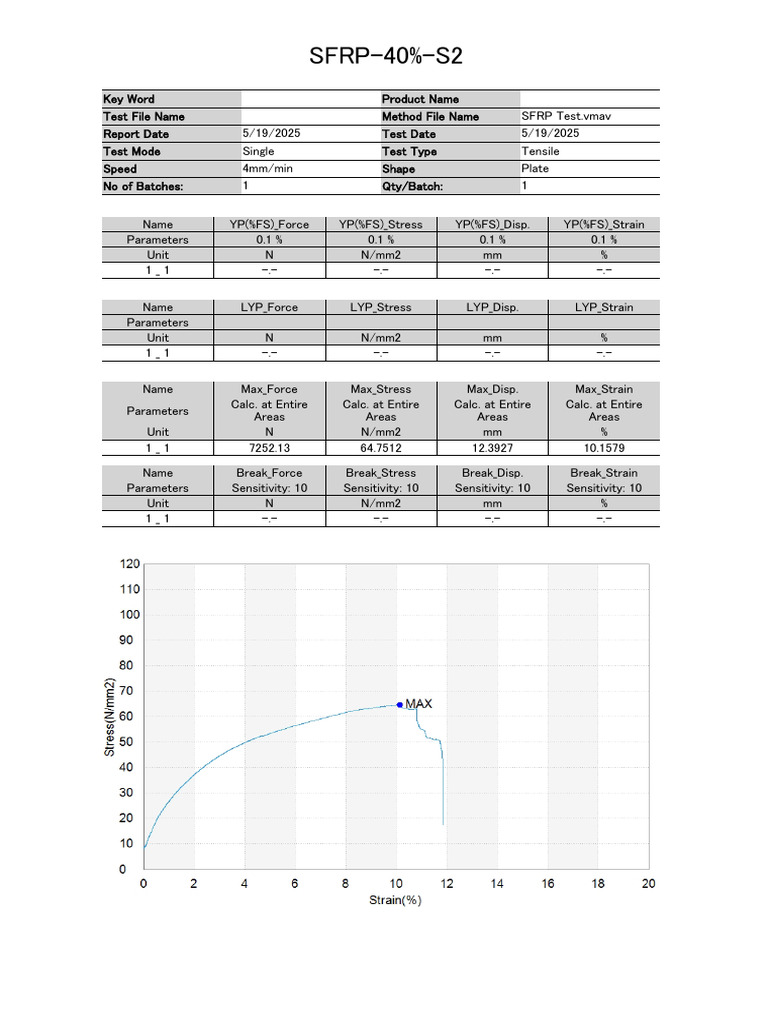 SFRP Tensile Test Report 2025 | PDF