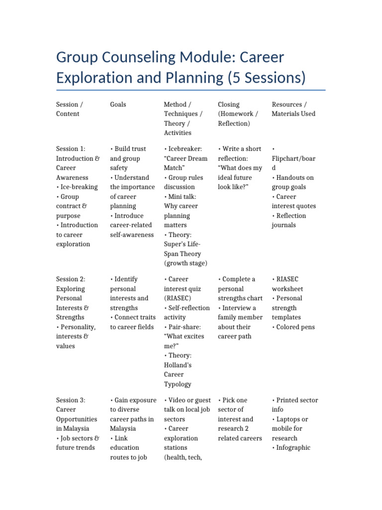 Career Counseling Module Overview | PDF | Social Psychology ...