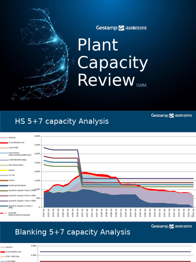 Plant Capacity Review | PDF