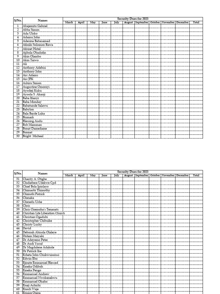 Community Names and Dues List 2025 | PDF
