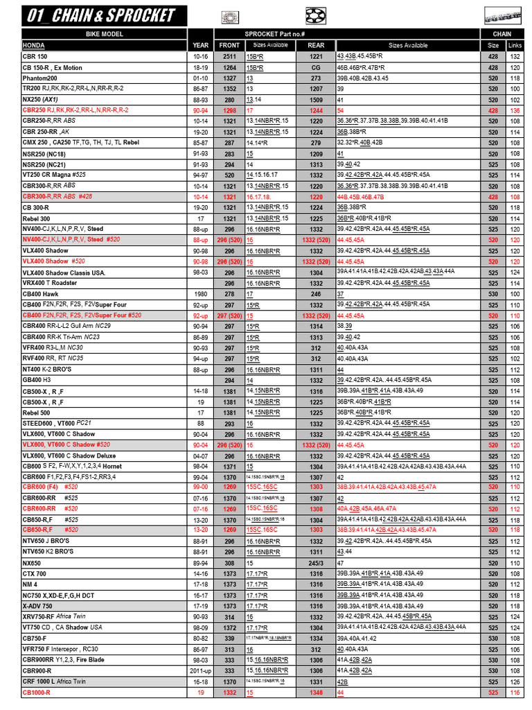 Honda Motorcycle Model Specifications | PDF | Cars Of Japan | Car