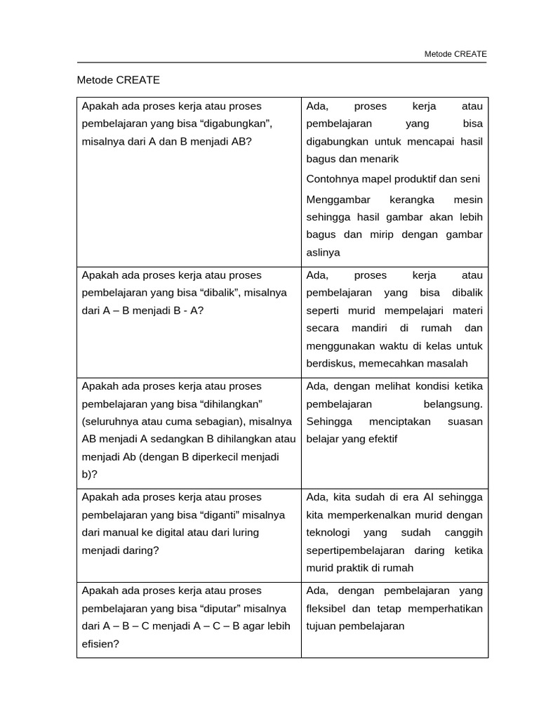 Metode CREATE dalam Pembelajaran Efektif | PDF