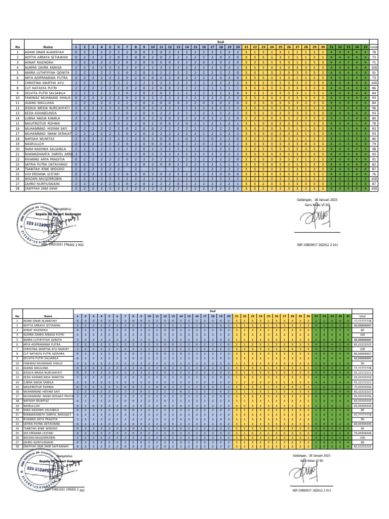 Analisis Soal Formatif IPA Kelas VI | PDF